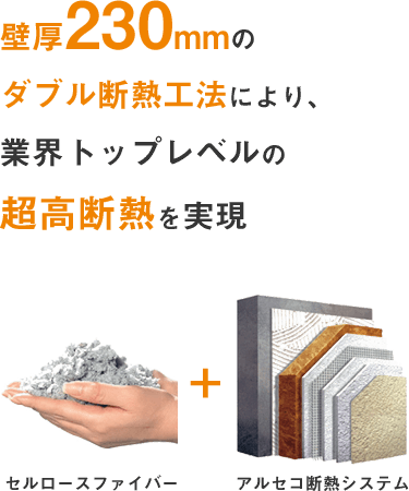 壁厚230mmのダブル断熱工法により、業界トップレベルの断熱性能を実現
