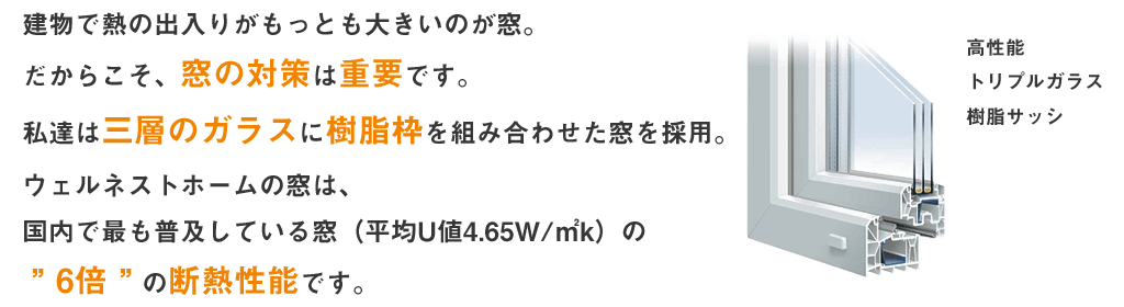 建物で熱の出入りがもっとも大きいのが窓。