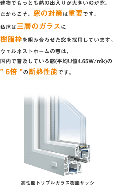 建物で熱の出入りがもっとも大きいのが窓。